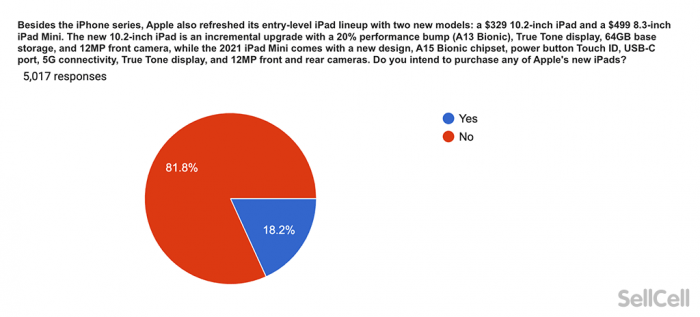 ipad-purchase-intent.png