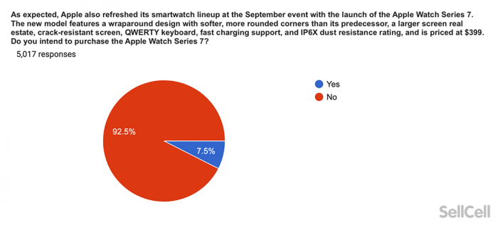 watch-series-7-purchase-intent.png