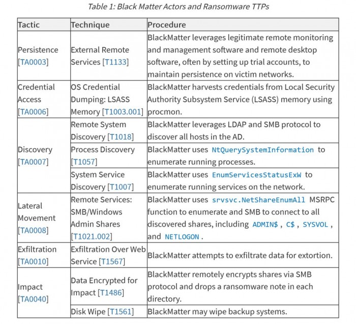 Screenshot 2021-10-19 at 11-32-39 BlackMatter Ransomware CISA.jpg