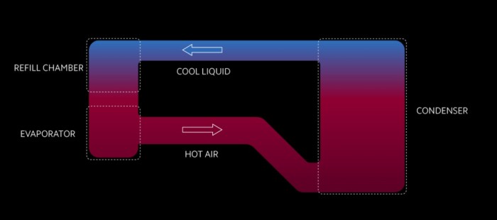 Xiaomi-LiqudCool-4.jpg