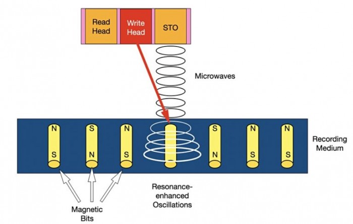 MAS-MAMR-diagram-768x487.jpg