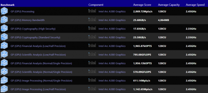 Intel-Arc-A380-740x332.png