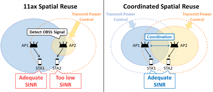WiFi-7-multi-AP-cooperation.png