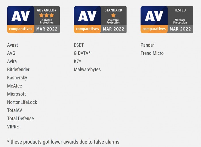 1650012315_march_2022_malware_protectio_test_awards.jpg