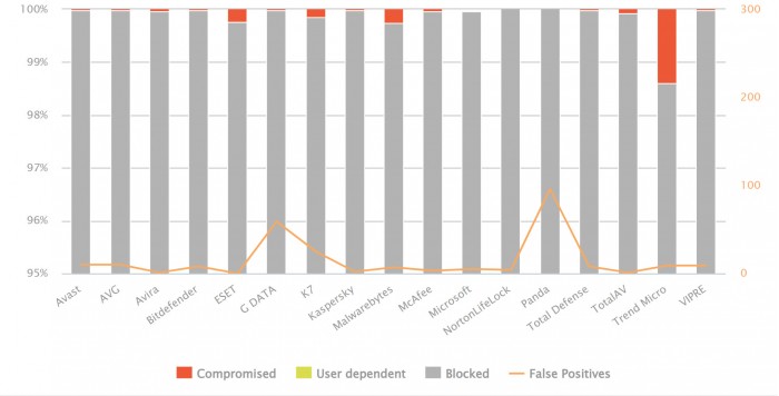 1650012307_malware_protection_test_combined.jpg
