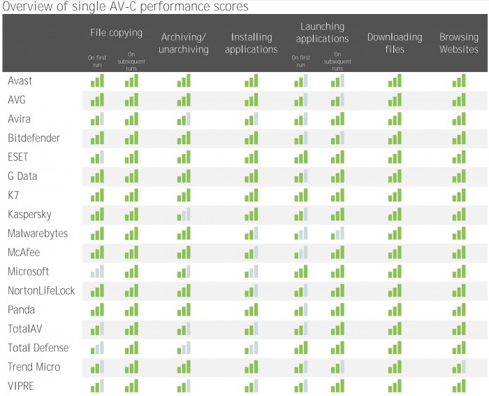 1651575133_av-c_score_april_2022_performance_impact.jpg