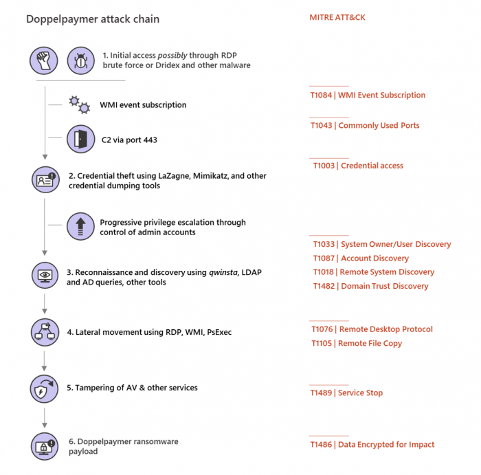 Doppelpaymer-human-operated-ransomware-2.png