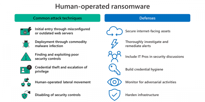 human-operated-ransomware.png