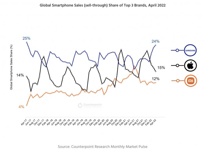 samsung-s-market-share-is-now-the-highest-since-2017-535468-2.jpg