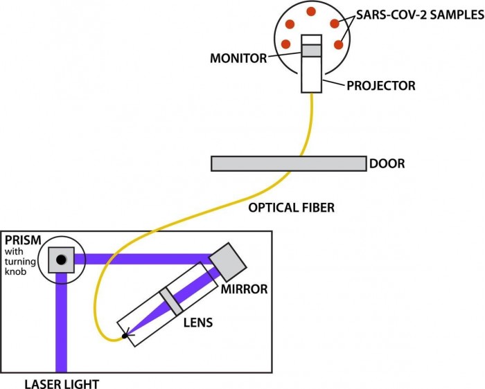 COVID-Kryptonite-UV-Test-Setup-Schematic.jpg