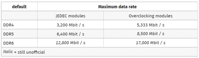 Samsung-DDR6-Memory-Standard.png