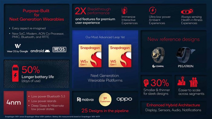 Snapdragon-W5-Gen-1-and-Snapdragon-W5-Plus-Gen-1-3-1.jpg