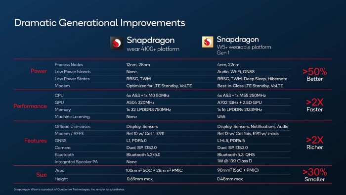 Snapdragon-W5-Gen-1-and-Snapdragon-W5-Plus-Gen-1-1.jpg