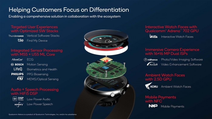 Snapdragon-W5-Gen-1-and-Snapdragon-W5-Plus-Gen-1-2.jpg