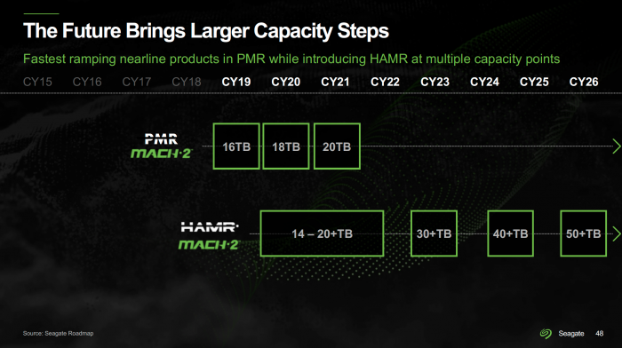 seagate-roadmap-2021-capacities.png
