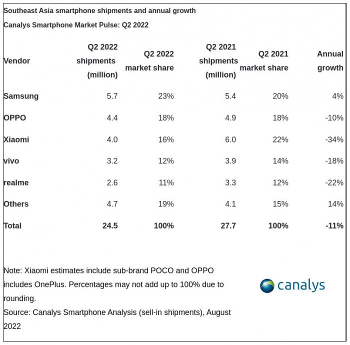 1660560797_sea-smartphone-shipments.jpg