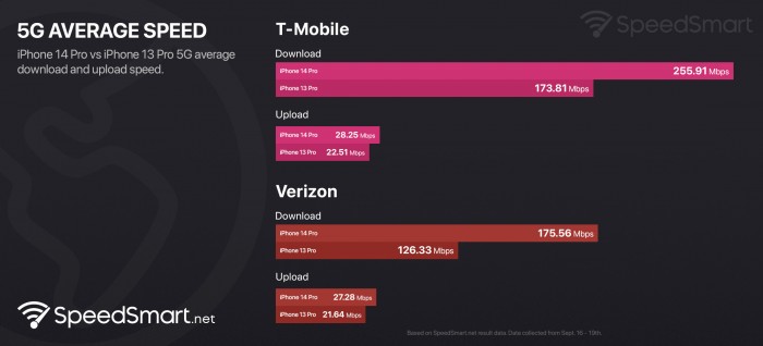 hero_5g_iphone_14_vs_iphone_13.jpg
