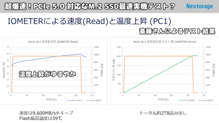 Nextorage-PCIe-Gen5-NVMe-SSD-Temperature-Test-With-Heatsink.png