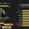 鲁大师2019年度手机AI性能排行：iPhone 11独揽前三甲