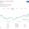 Facebook股价创盘中历史新高 从历史性低迷中复苏