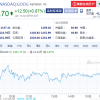 谷歌母公司Alphabet市值首次突破1万亿美元