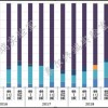 报告：TFT-LCD仍是我国手机首选屏幕 占比高达64.3%