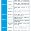 支付宝搜“春节不用出门” 可直达部分第三方服务