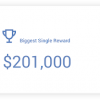 Google在2019年支付了650万美元的漏洞赏金