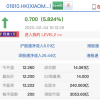小米股价大涨近6% 消息称小米10系列14日开售