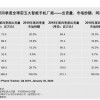 IDC：华为超越苹果 成为2019全球智能手机出货量第二