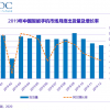 IDC：预计一季度国内手机市场同比下滑逾30%