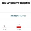 报告：全球可折叠智能手机出货量将在2025年达到1亿