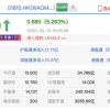 小米10线上直播发布 小米集团股价涨超5%