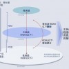 为解决5G部署难的问题，高通推出了全新X60芯片