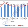 中国信通院：1月国内手机总出货量下降38.9% 国产品牌下滑42.9%