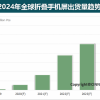 折叠玻璃盖板关键材料UTG和CPI各有利弊？未来或出现复合盖板结构