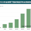 2019年全球屏下指纹手机出货量约2.0亿台 同比增长614%