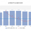 国产手机的高端梦 今年能实现么？