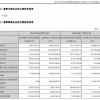铜掌柜法定代表人投案自首 第二大股东中来股份未公告