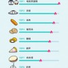 抖音发布全民居家期间最火自制美食：蛋糕、凉皮、油条位列前三