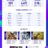 21日全国507家影院复工：总票房3.10万 《战狼2》《流浪地球》重映