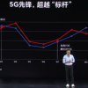 史上最便宜865手机来了 Redmi K30 Pro死磕荣耀