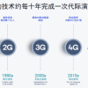 5G新标准将延迟3个月发布 但“新战场”已经明确