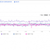Google Cloud开测Memystorore分布式缓存服务