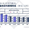 App Annie发布Q1应用指数排行榜 应用商店支出创新高