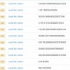 [图]反转：窃取2500万美元加密货币后 黑客竟又归还给dForce