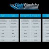 比Windows还老的游戏回归 《微软模拟飞行2020》PC配置需求公布