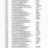 互金整治新突破 全国在营网贷剩139家 近5000家出局