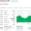 Facebook推出Messenger Rooms Zoom股价应声下跌