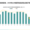 一季度国内手机销量深幅下探 3月5G手机出货量创新高